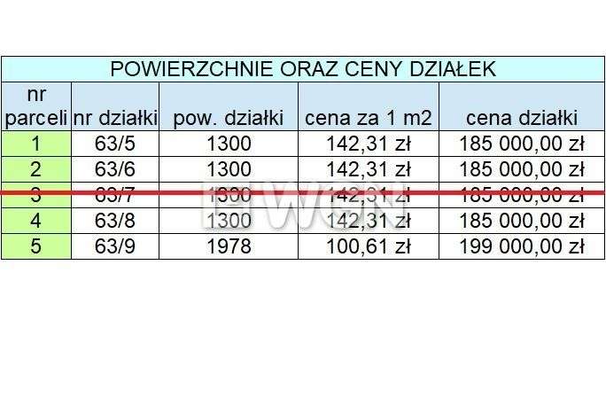 Działki budowlane Konieczki koło Ełku - Pełny obrazek: 4/16