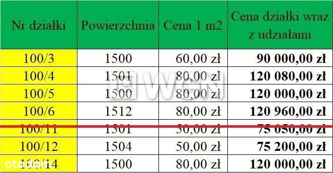 Działki rekreacyjne blisko Ełku - Pełny obrazek: 4/20