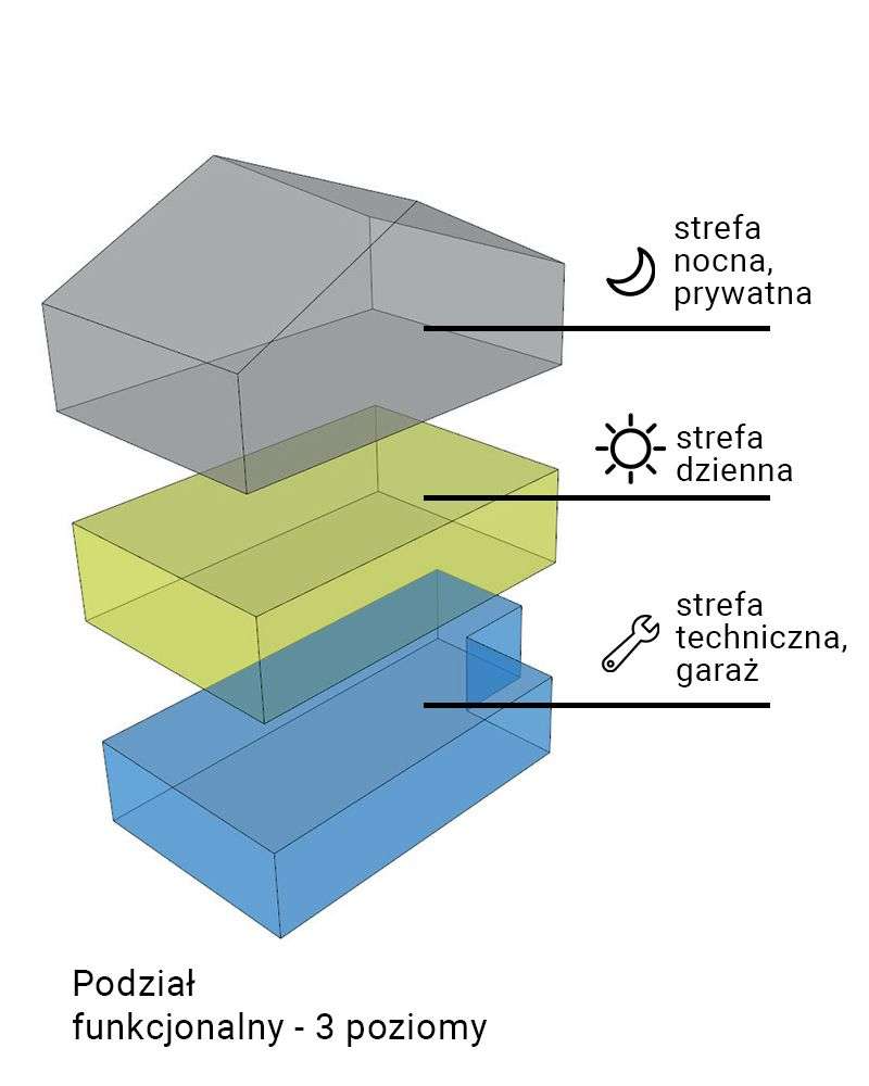 Nowy, duży dom 210m² z ogrodem - Szczecinek - Pełny obrazek: 4/20