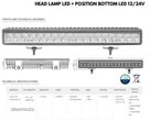 Led Bar, Faza Lunga si pozitie LED, 380mm, Proiector 45W - 10