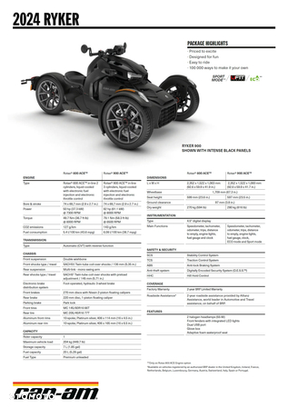 Can-Am Ryker - 2