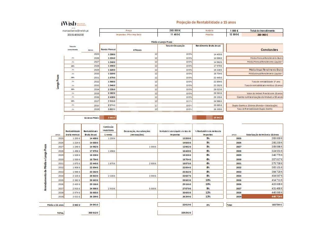 Apartamento T1 no Velásquez Living - Antas, Porto - Grande imagem: 5/6