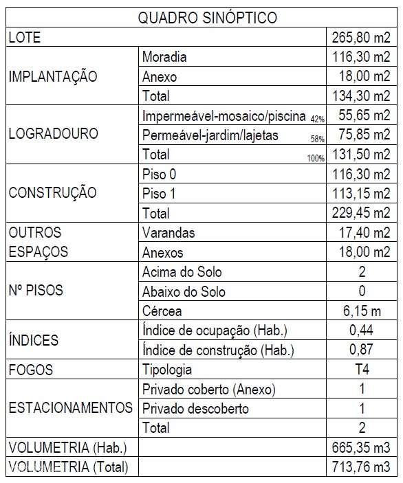 Terreno Urbano - Moradia T4 c/ Garagem e Piscina - Santa Iria de Azoia-4