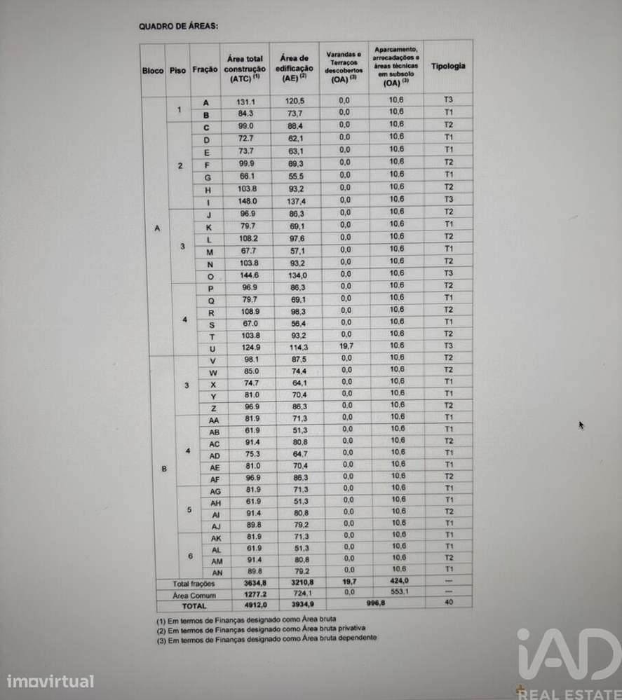 Terreno em Campanhã de 4912,00 m2 - Grande imagem: 3/16