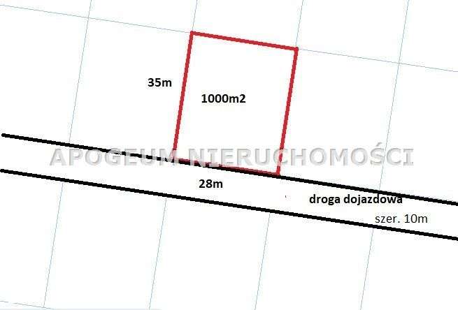 Działka budowlana w Kurianach - z mpzp-4