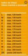 165 65 14, 165 70 14, 175 65 14, 175 70 14, 185 65 14, 185 60 14, 185 70 14 , 195 70 14, 155 65 14, 195 65 14 - 10