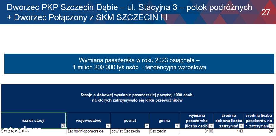 Lokal handlowo-usługowy o pow. 135,00 m2 w dworcu PKP Szczecin Dąbie - Pełny obrazek: 5/5
