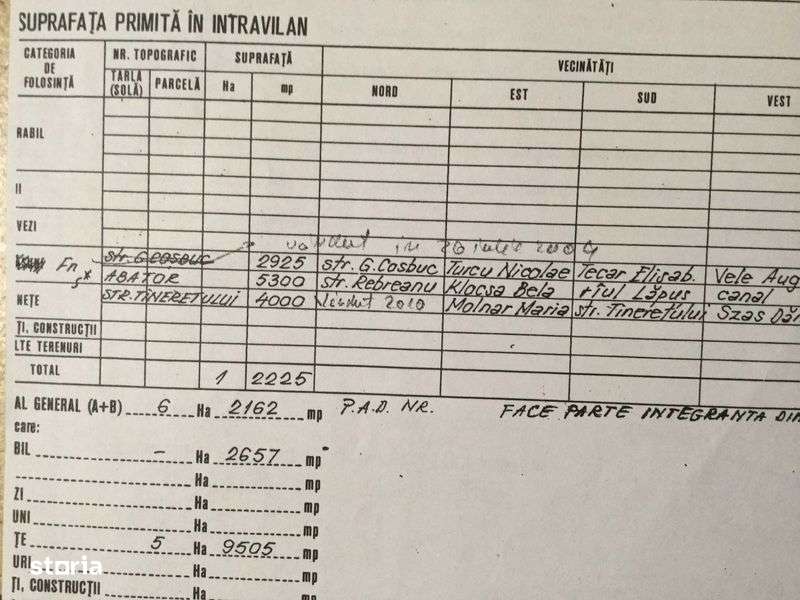 Teren Intravilan exceptional Str  L.  Rebreanu Tg Lapus - Imagine principală: 5/7