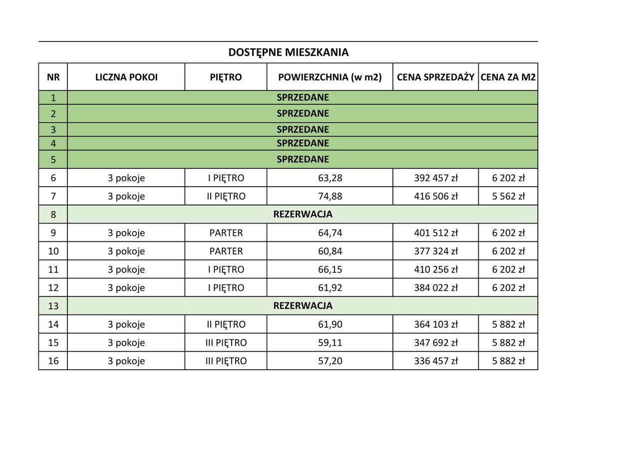 Mieszkanie 3 pokojowe | Zacisze - Pełny obrazek: 5/15