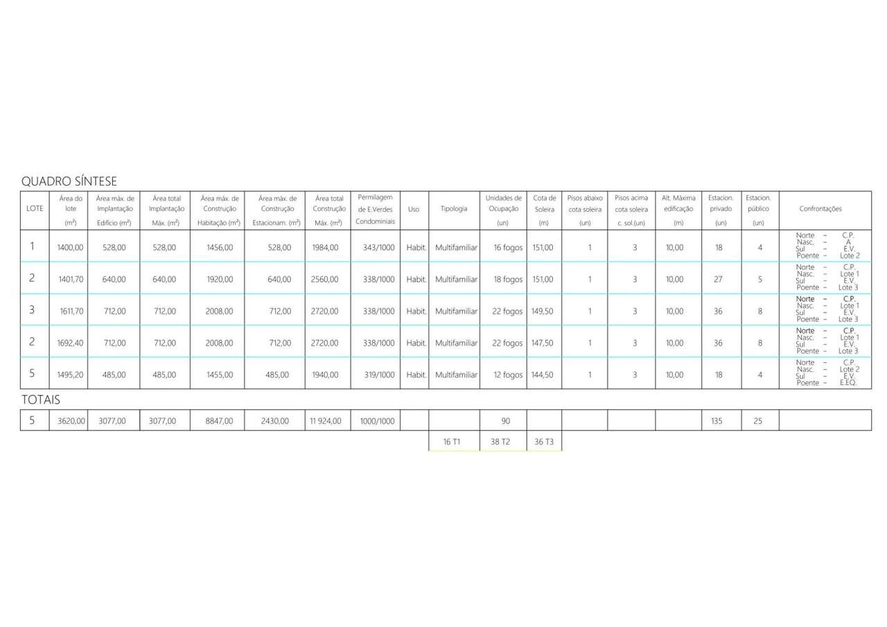 Terreno com Projeto Aprovado destinado a habitação multifamiliar – - Grande imagem: 3/11
