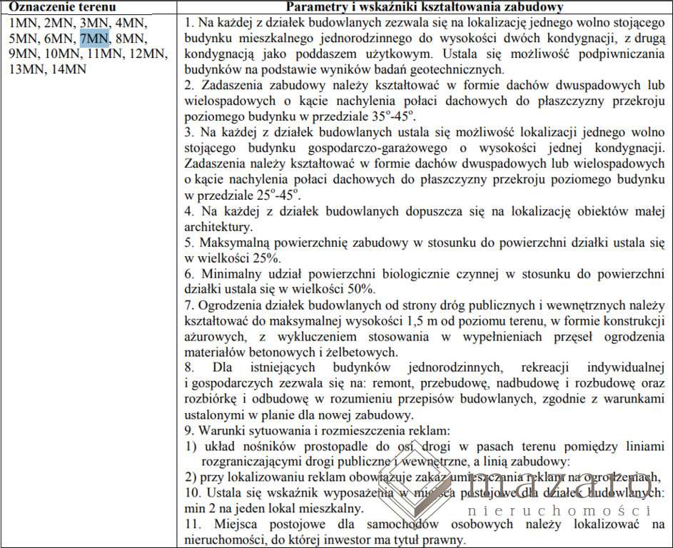 Prądocin mpzp, pełne media 1013 m2 - Pełny obrazek: 4/6