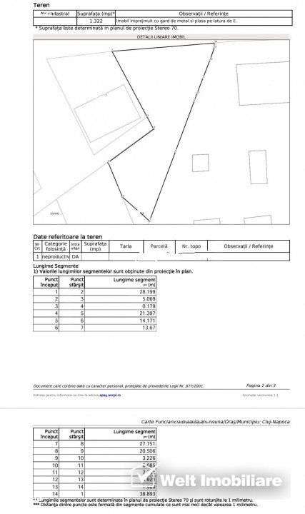 Teren industrial, Someseni - Imagine principală: 2/2