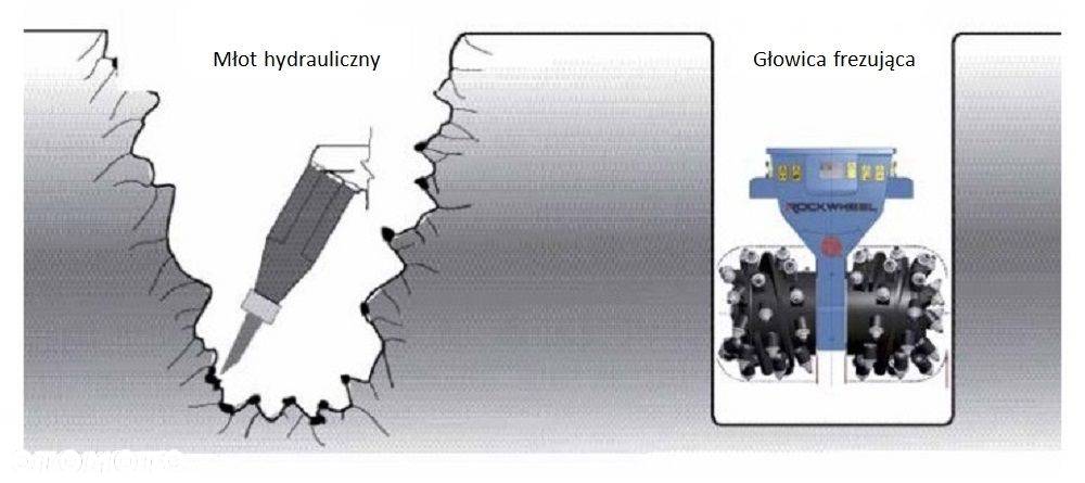 Frezarka Głowica frezująca RockWheel D20 koparka 17-28 t - 3