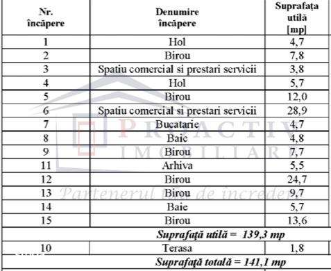 Spațiu 141mp | Bloc Nou | 3 Parcari | Vis-a-vis Santa Fe S-962-11