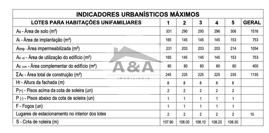 Projeto Pronto a Construir com Elevado Potencial de Retorno-28