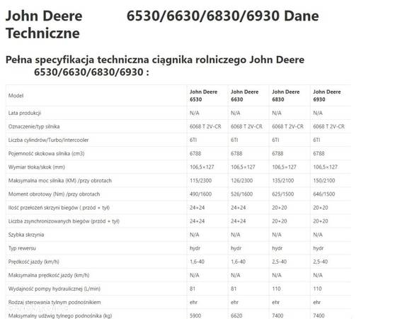 John Deere 6530 / John Deere 6630  - Zwolnica - Zwrotnica - Półoś - Skrzynia - Silnik - Siłowniki - 1