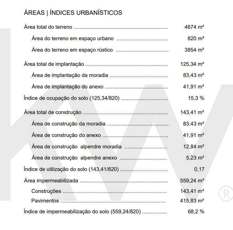 Terreno Misto plano em Guilhovai / Ovar com 4.674 m2 e Projeto aprovad - Grande imagem: 3/14