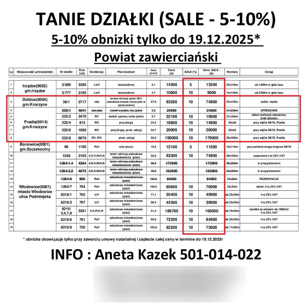 Sale -10% działka P,U usługowa przy wężle drogi krajowej DK78-7