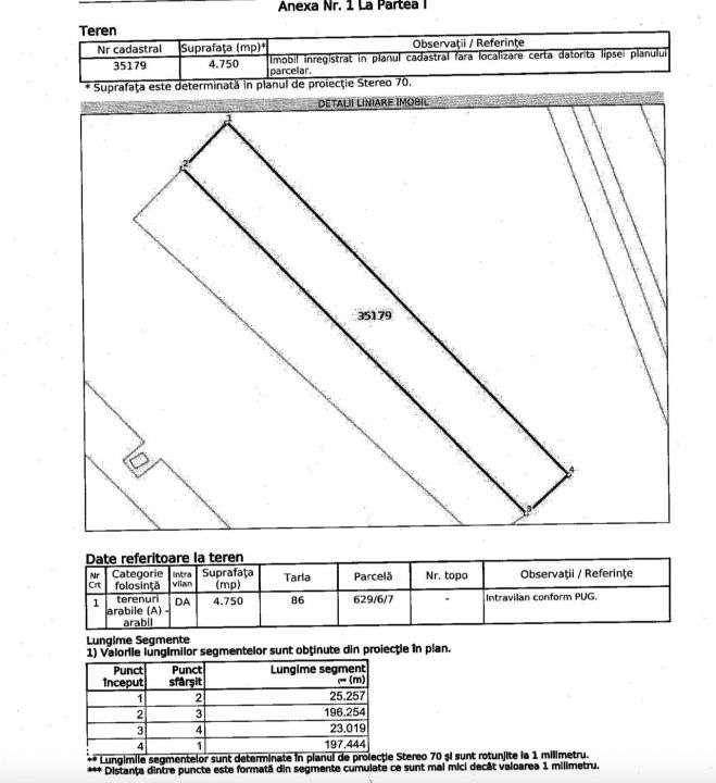 Sabareni - Joita, teren constructii 4750 mp-2