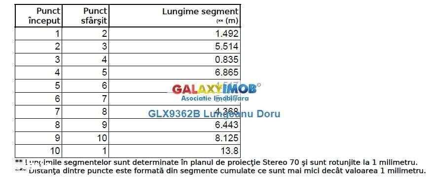 Teren 206 mp intravilan, Metrou Eroii Revolutiei, Deschidere 14 m - Imagine principală: 3/11