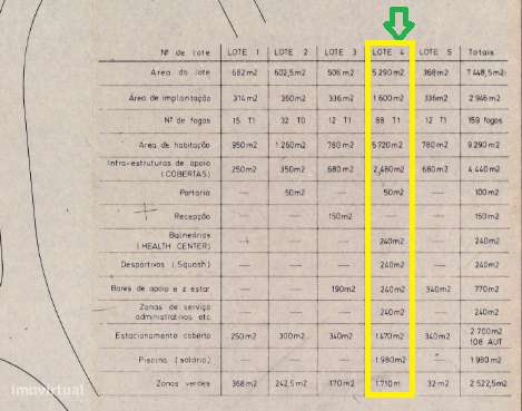 Terreno para construção em Montechoro, Albufeira - Grande imagem: 4/33