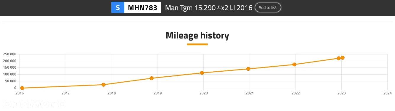 MAN TGM 15.290 - 20