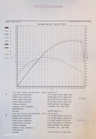 Toyota Yaris GR 1.6l Turbo Performance - 32