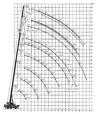 Liebherr LTM 1050/1 - 6