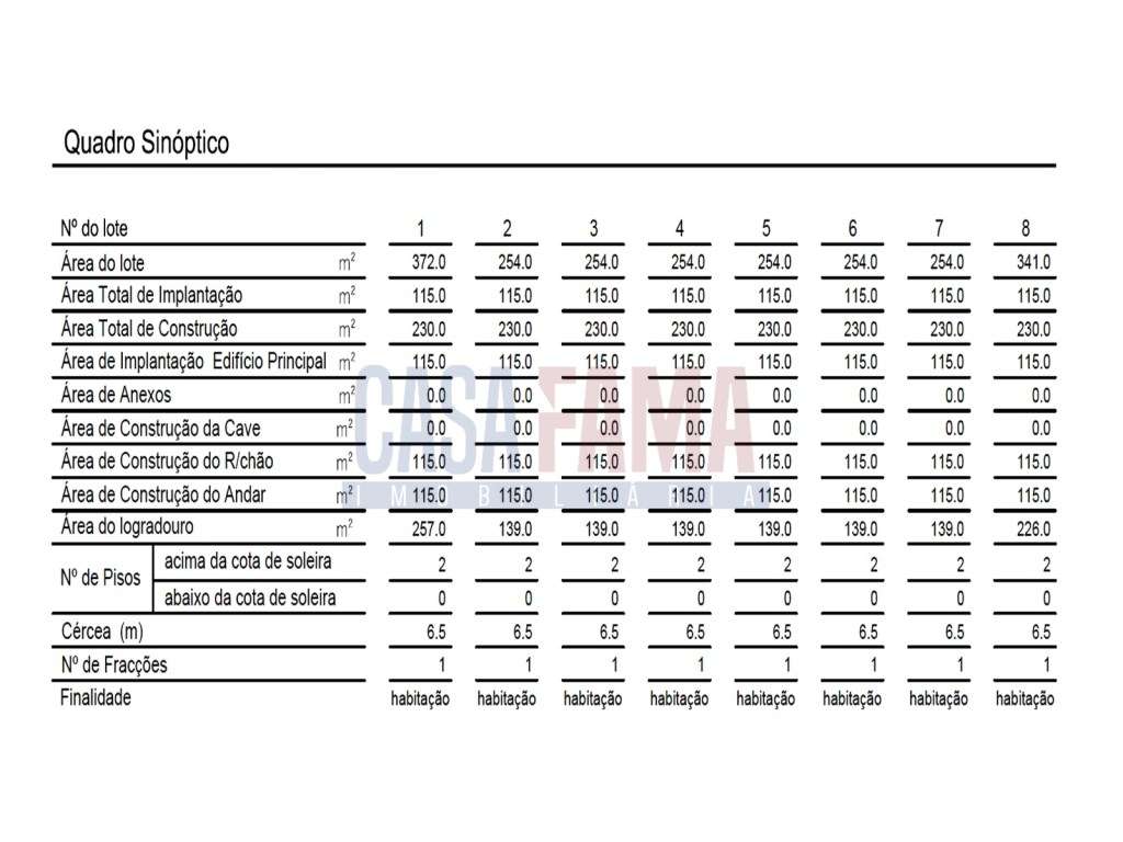 Lotes de terreno em Gião - Vila do Conde - Grande imagem: 4/6