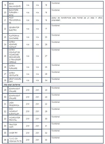 Ferma de creștere și îngrășare suine / licitatie publica 19 Sept-12