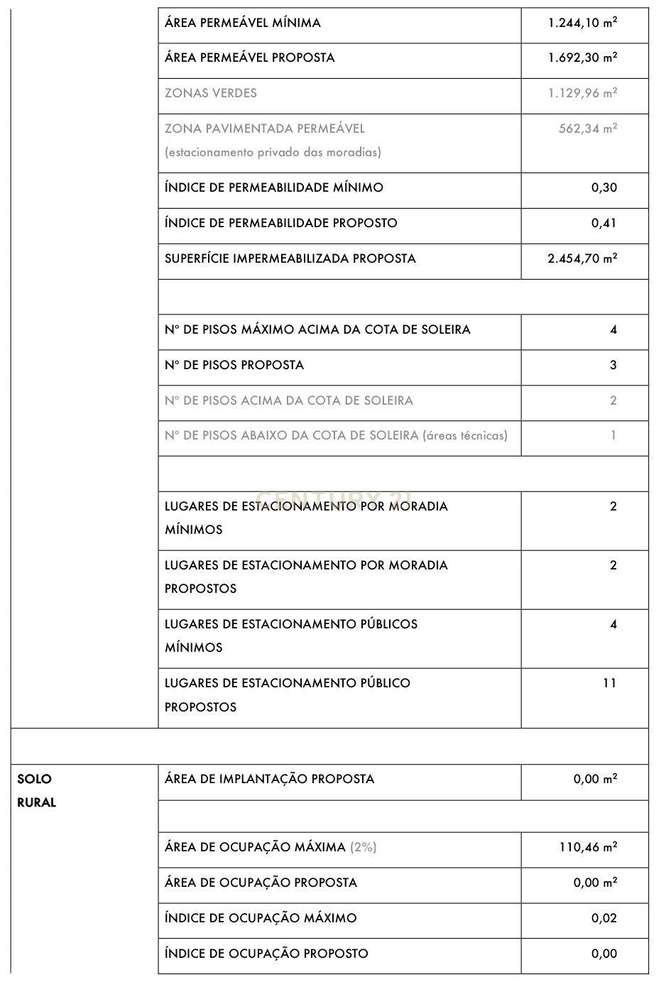 Terreno com PIP aprovado para 10 Moradias, na melhor zona de Loures. - Grande imagem: 3/12
