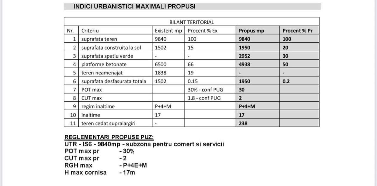 Teren intravilan 9.862 mp – poziție excelentă pe Șoseaua de Centură Br-5