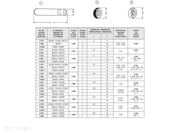 Dinti cupe Excavatoare 1 - 80 tone - 4