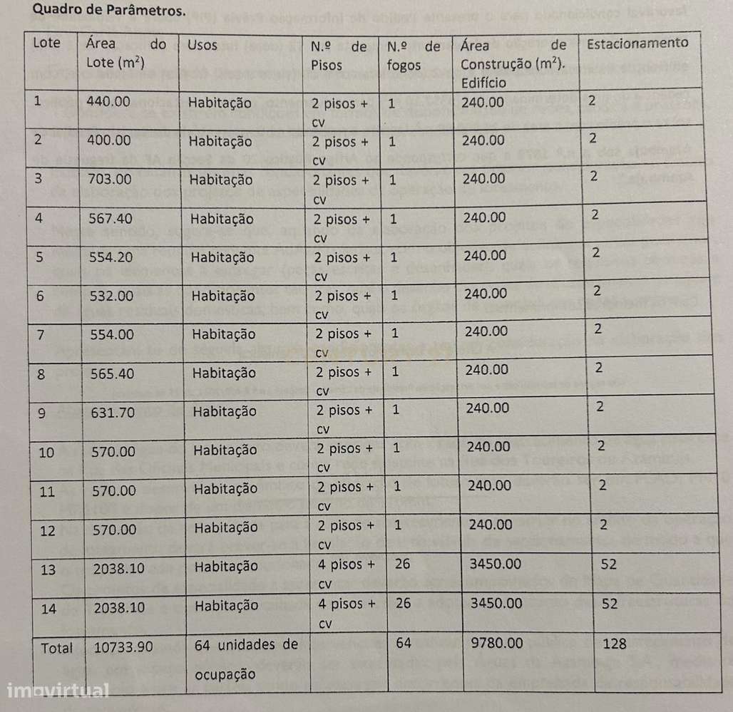 Terreno p/ Empreendimento - Grande imagem: 4/13