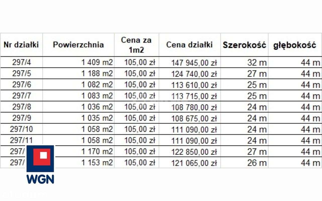 Działki pod lasem w ok. Kobyla Góry - Pełny obrazek: 5/7