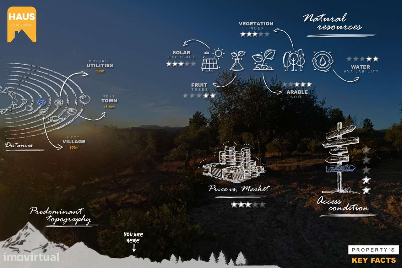 Terreno Rústico de 2.900 m² em Juncal do Campo – Castelo Branco. - Grande imagem: 5/27