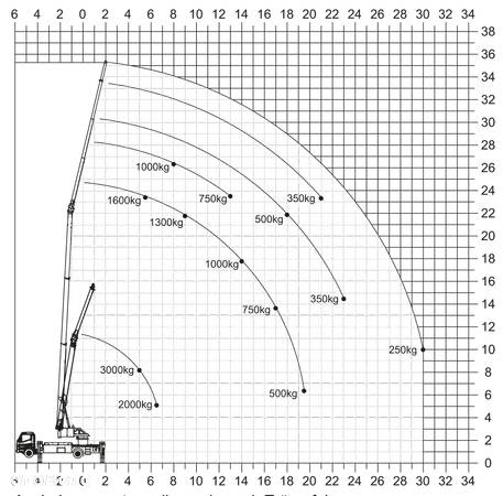 KLAAS K700RSX MAN TGL 8.190 -7,49t. - 7