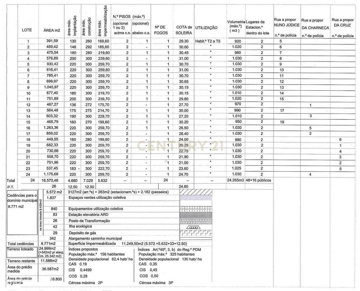 Terreno com 3,68Ha pronto para loteamento e construção de 24 moradias - Grande imagem: 4/47