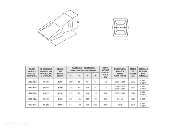 Dinti cupe Excavatoare 1 - 80 tone - 3