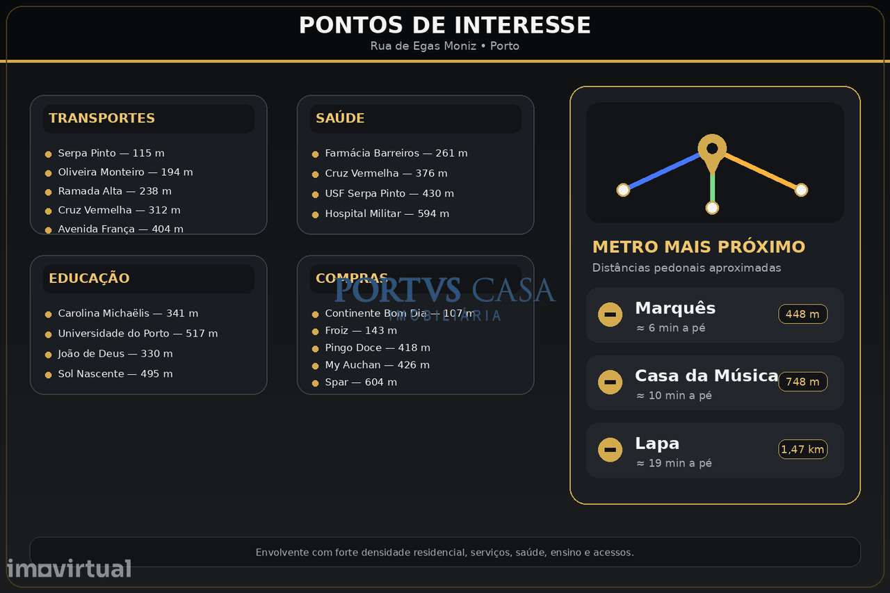Espaço para Restauração com Extração | Costituição | Porto-21