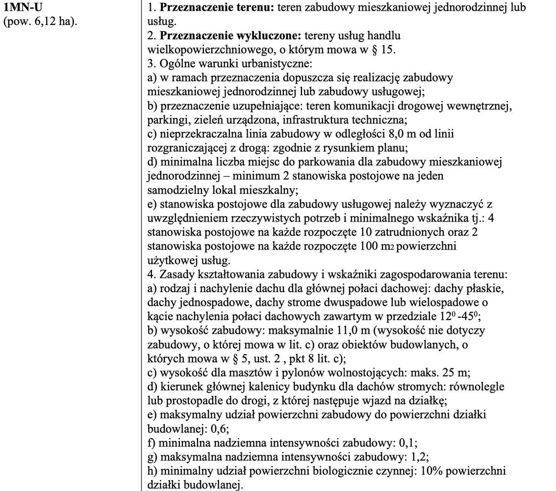 Działka obok Parku Handlowego z Pozwoleniem na Budowę-5