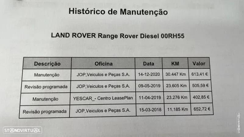 Land Rover Range Rover 4.4 SDV8 Autobiography - 2