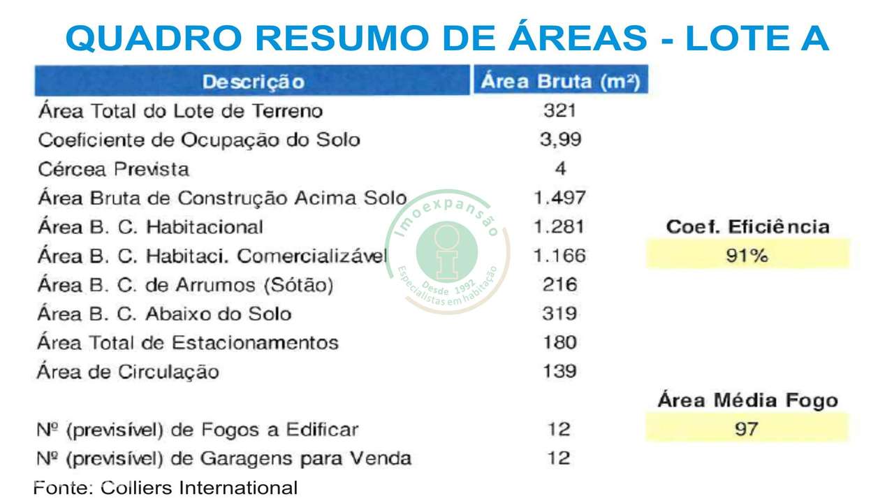 Lotes de Terreno para construção - Grande imagem: 4/11
