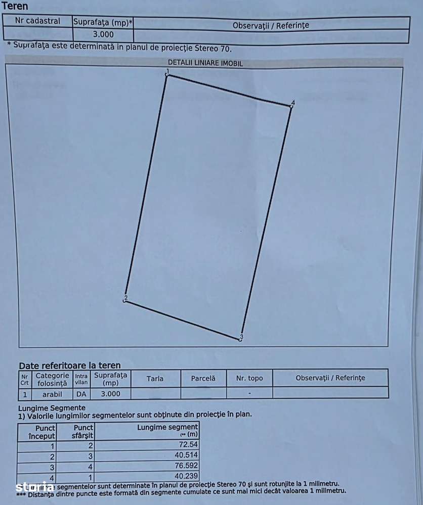 Teren Carligele - Imagine principală: 3/4