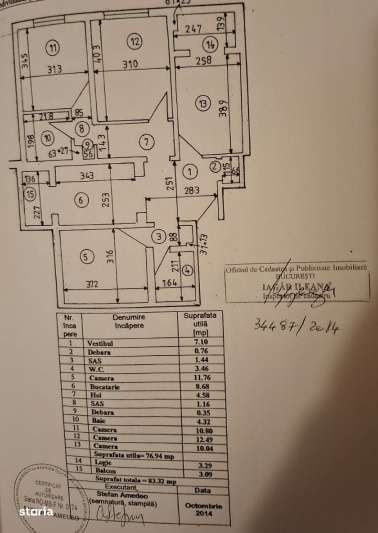 Apartament cu 4 camere | Calea Rahovei | Margeanului | Petre Ispirescu