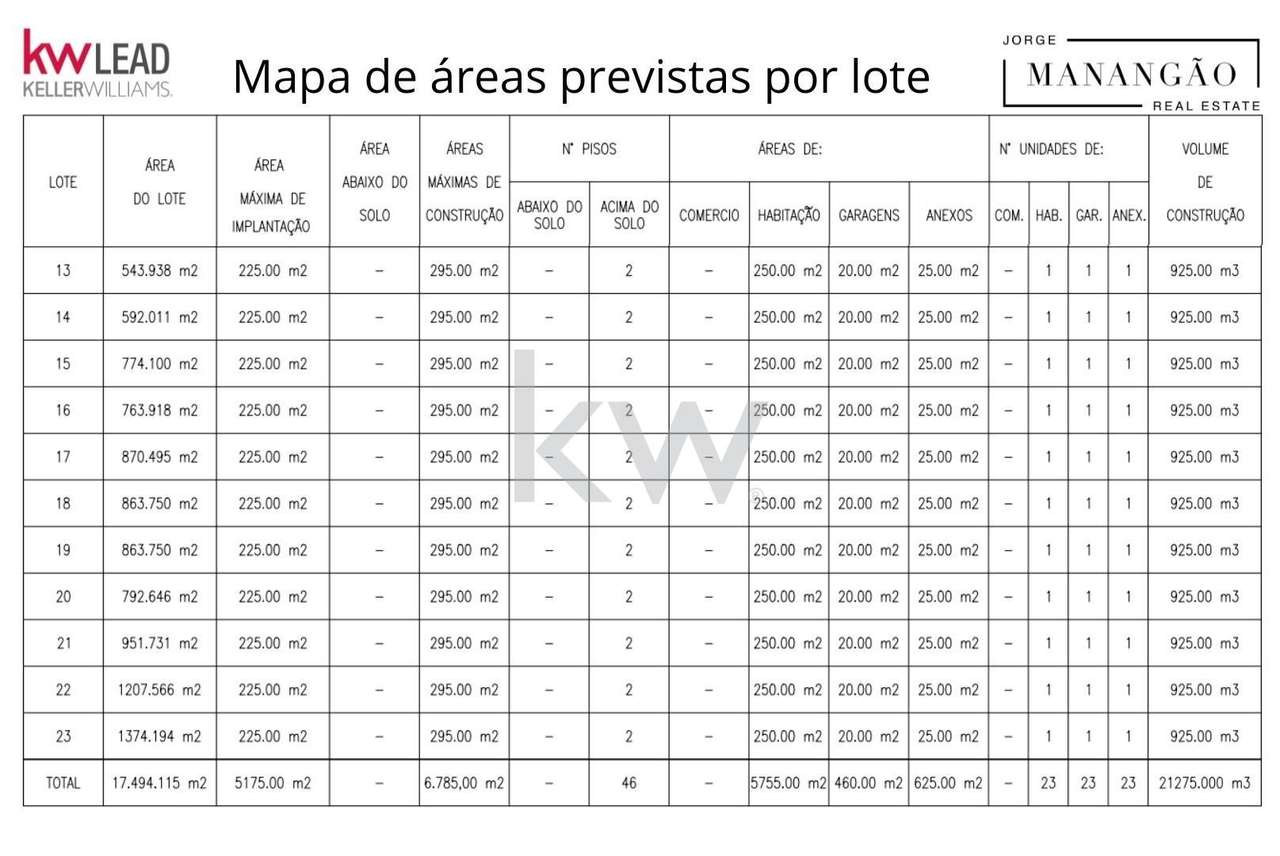 Lotes para moradias isoladas entre 543 m2 e 1374 m2, com valores entre - Grande imagem: 4/26