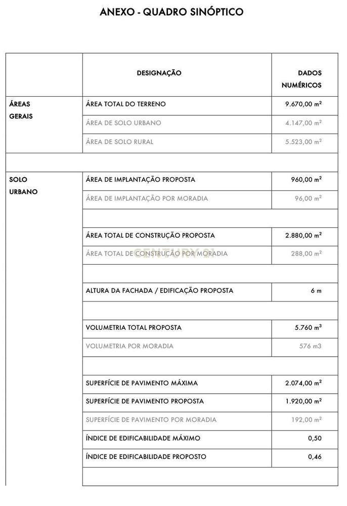 Terreno com PIP aprovado para 10 Moradias, na melhor zona de Loures. - Grande imagem: 2/12