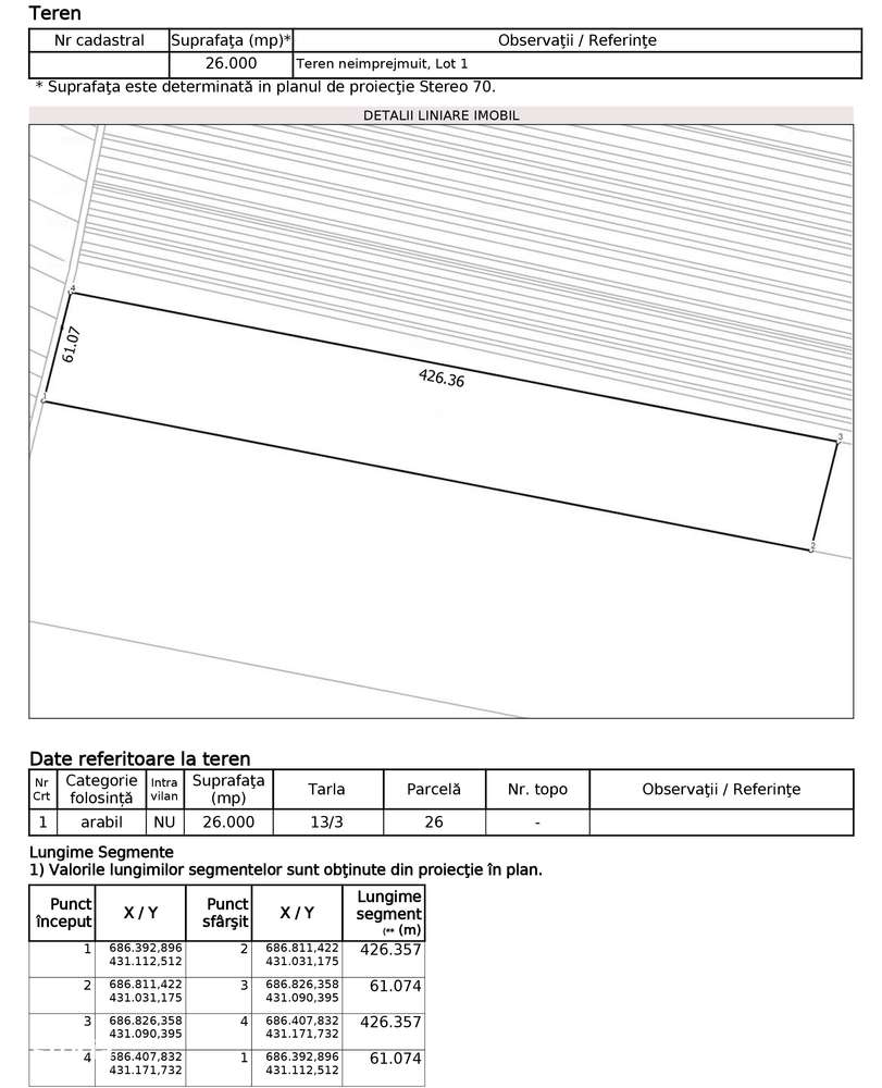 Teren agricol extravilan 2.6 ha - 26.000 mp - Valcelele, Buzau - Imagine principală: 4/15