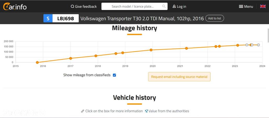 Volkswagen Transporter T6 Zabudowa serwisowa - 35