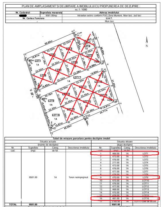 Copou - Viticultori 3 parcele teren intravilan 1417 mp + PUZ - Imagine principală: 1/5